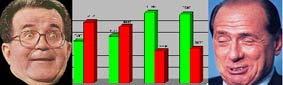 clicca qui per partecipare al sondaggio